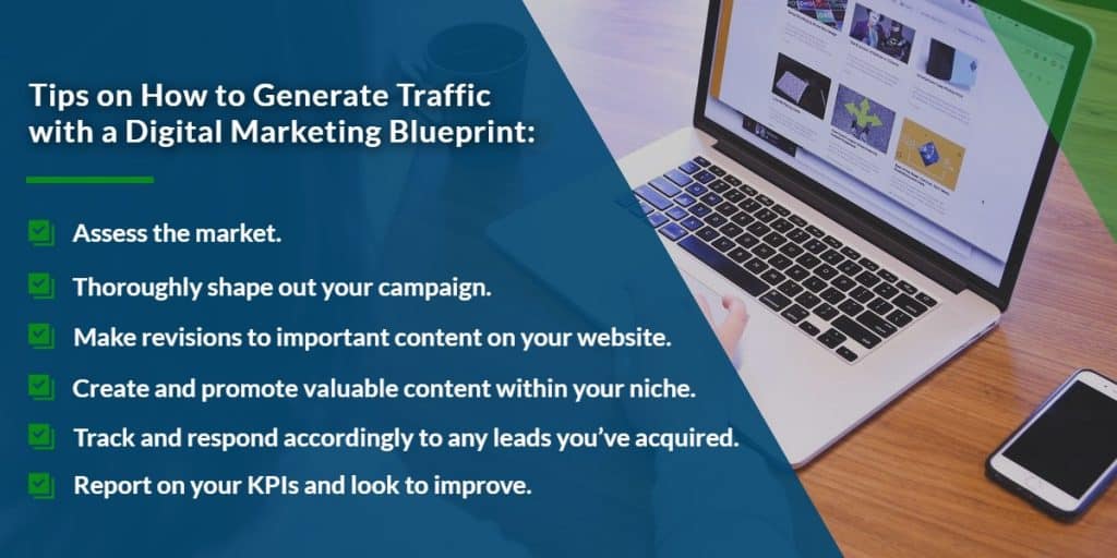 The What, Why and How of a Digital Marketing Blueprint – WSI Digital ...